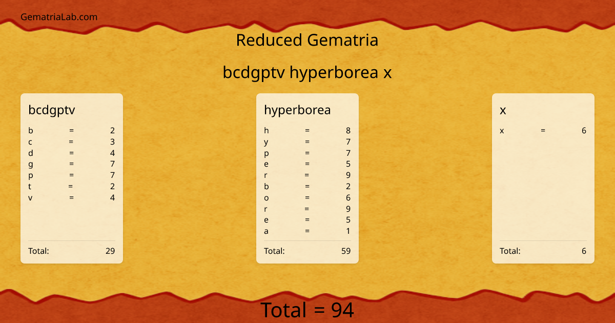 bcdgptv hyperborea x in reduced Gematria